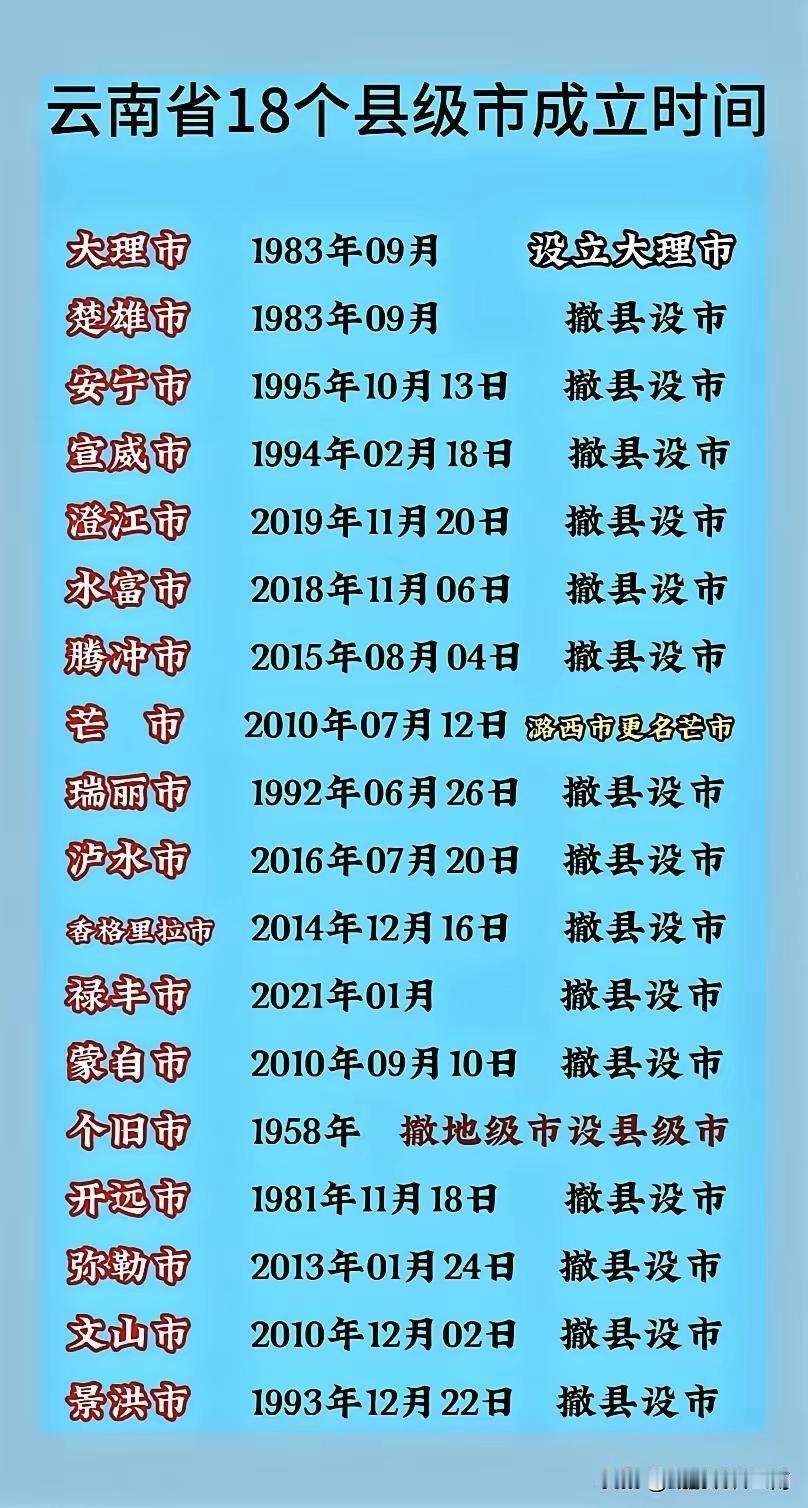 云南各撤县设市的名单，个旧市是由地级市改为县级市的吗？