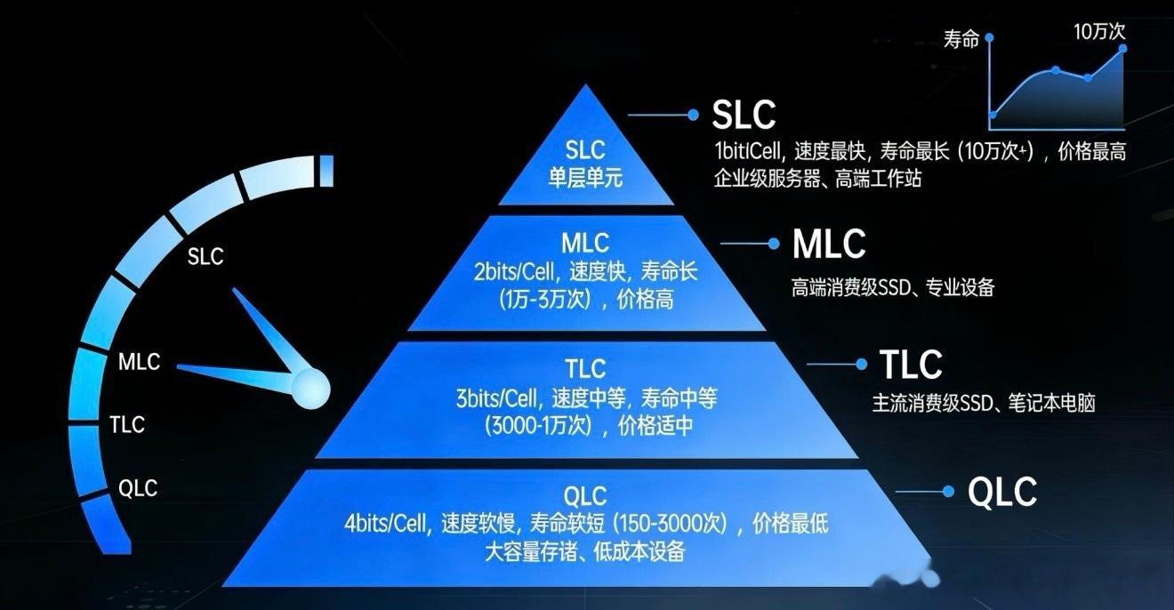 iPhone 18 Pro用QCL问题，不排除有人退货然后不断换货。其实苹果也没