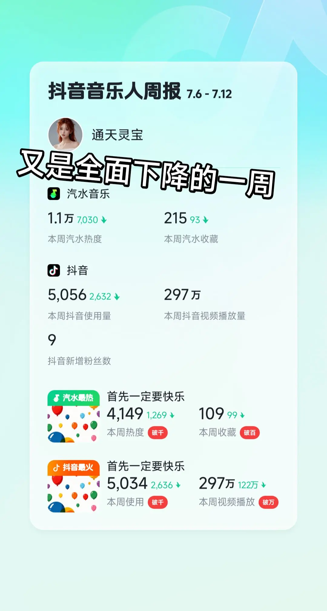 音乐人周报。