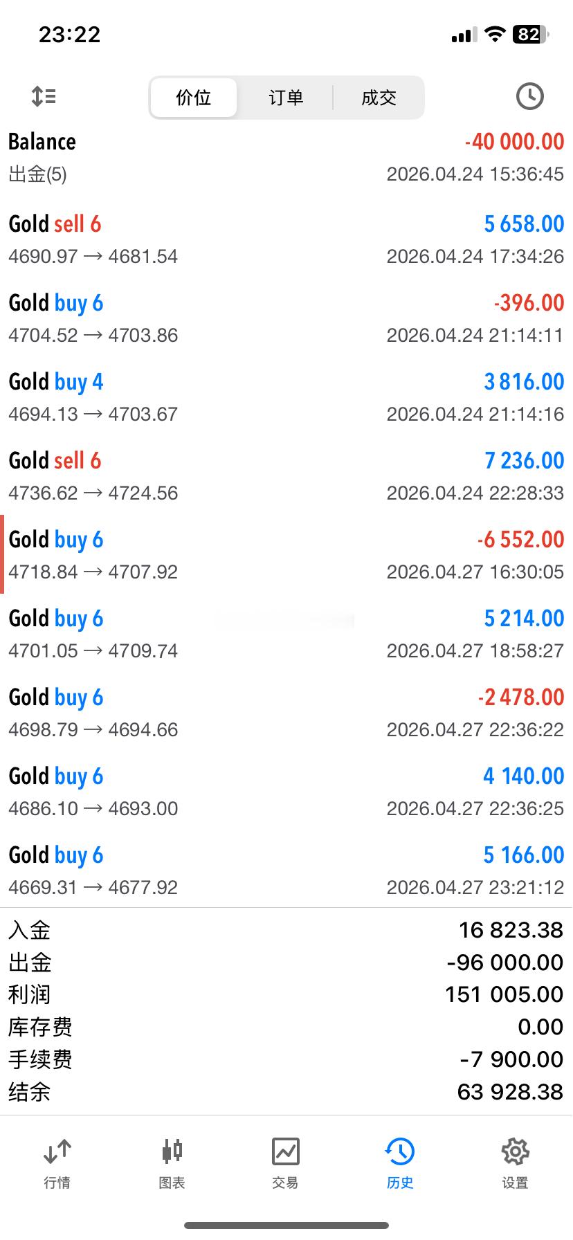 2026.4.27日操作战绩，生活没有标准答案，按自己的节奏来就好，今天操作到此