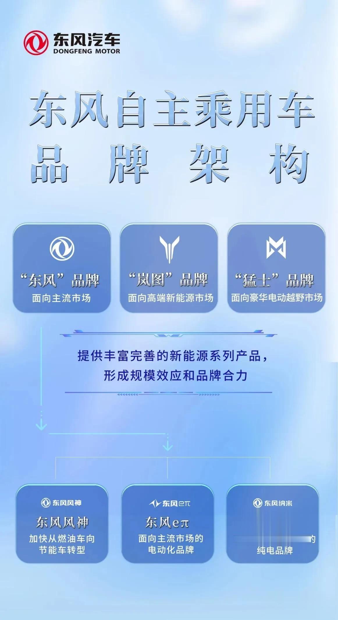 新能源品牌崛起，又一国家队即将官宣！
近年来，在国家“双碳”战略下，新能源汽车市