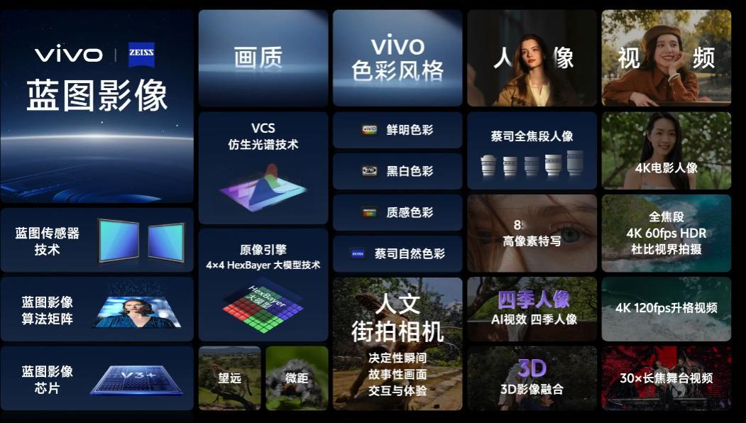 #vivo蓝图影像# 这就是蓝图影像所有的概括了，影像、人像、长焦、微距、还有录