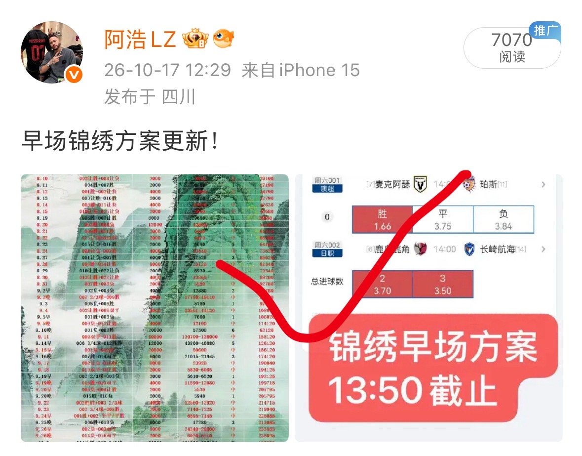 早场锦绣方案三连红继续带领大家拿下，恭喜跟上的朋友🎉🎉 ​​​