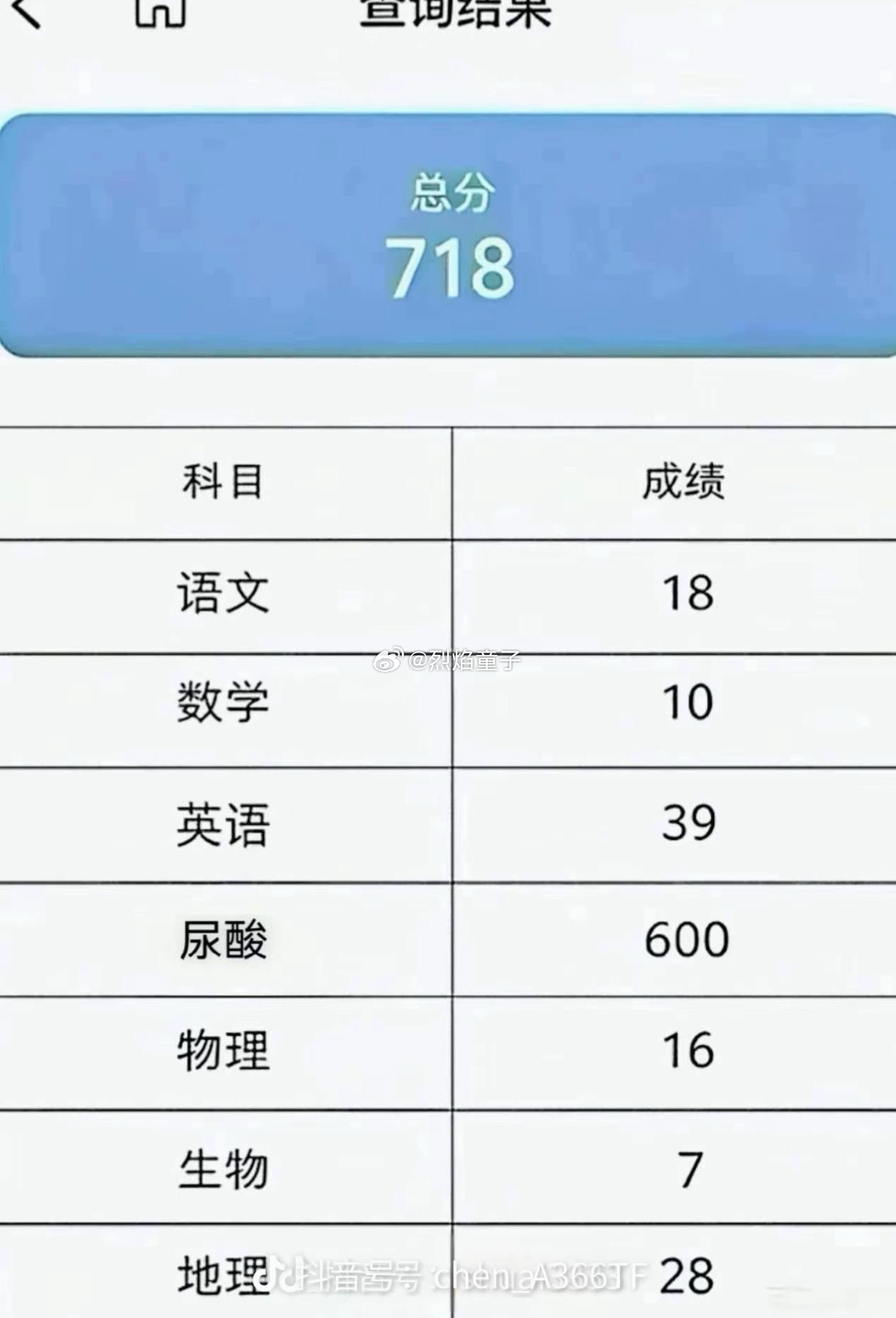 大家好，高考总分718，可以直上清北吗？