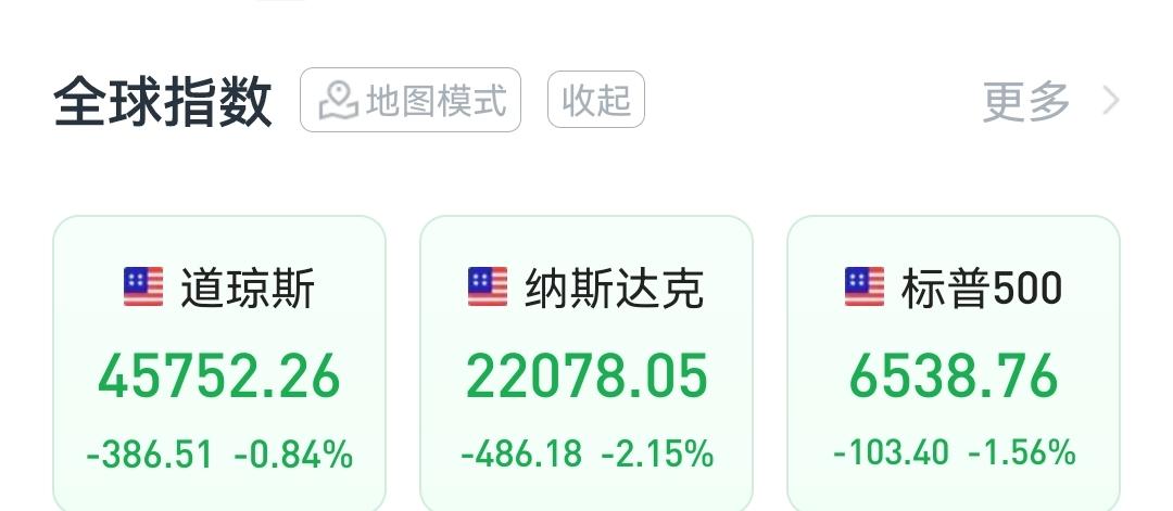 周五A股要迎接大考验了。美股夜盘高开低走，再创新低。
        夜盘，富时