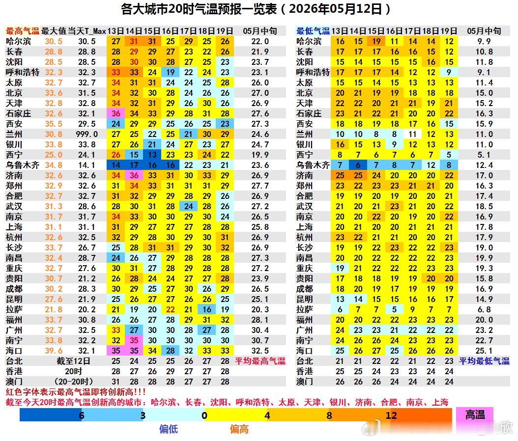 【高温和降温】今天暖气团随着高压脊东移，内蒙古包揽高温榜前十，拐子湖38.5℃排
