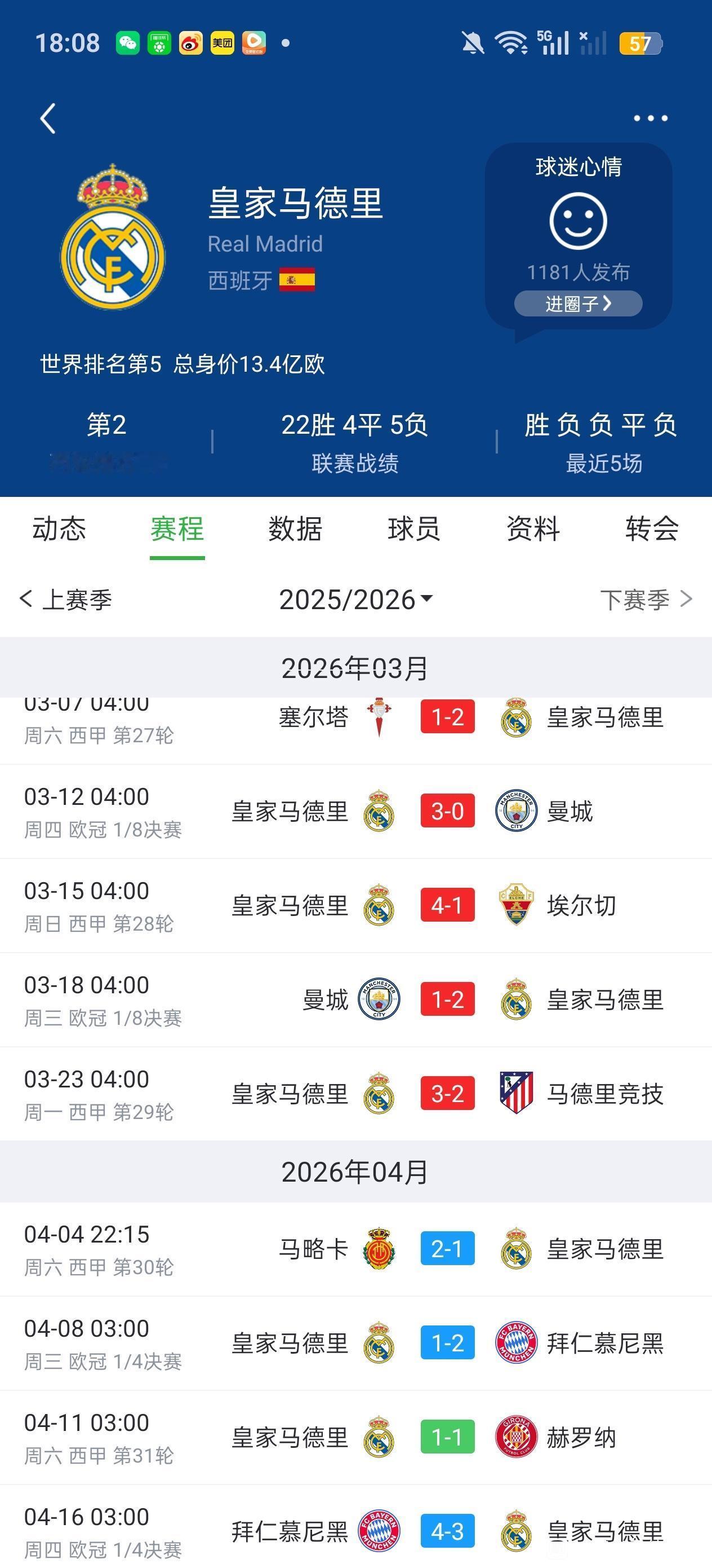 皇马三月份五连胜，四月份崩盘了，昨晚巴萨又赢锁定西甲冠军了。

美好的三月份欧冠