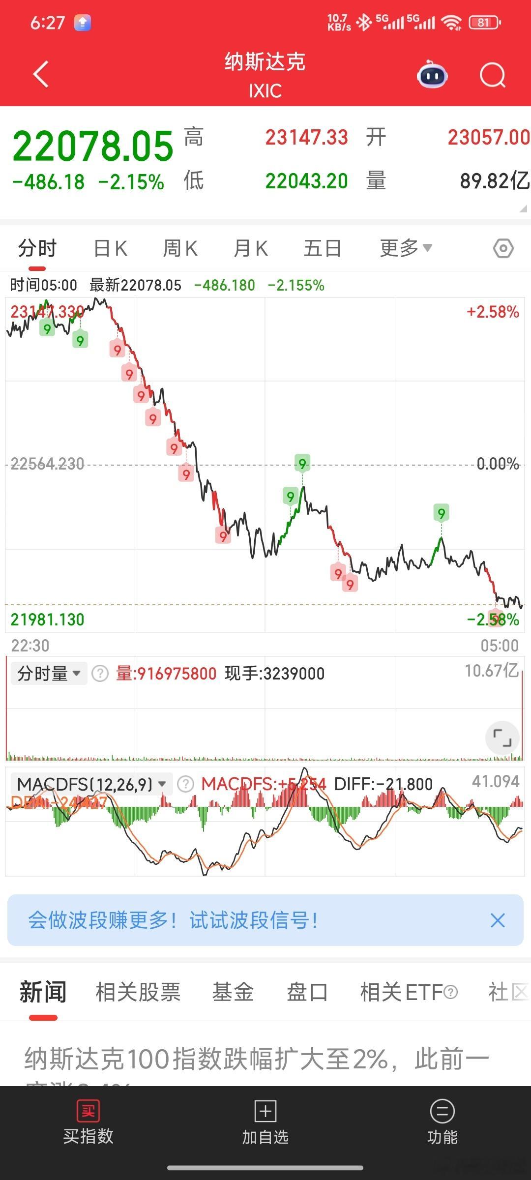 熊大纳昨晚是跳水王子。 