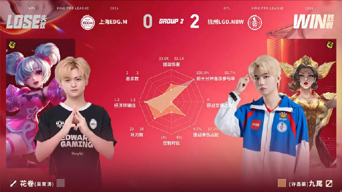 LGDNBW对战EDGM让我们恭喜LGDNBW再拿下一局米苏阿古朵表现优秀，拿下