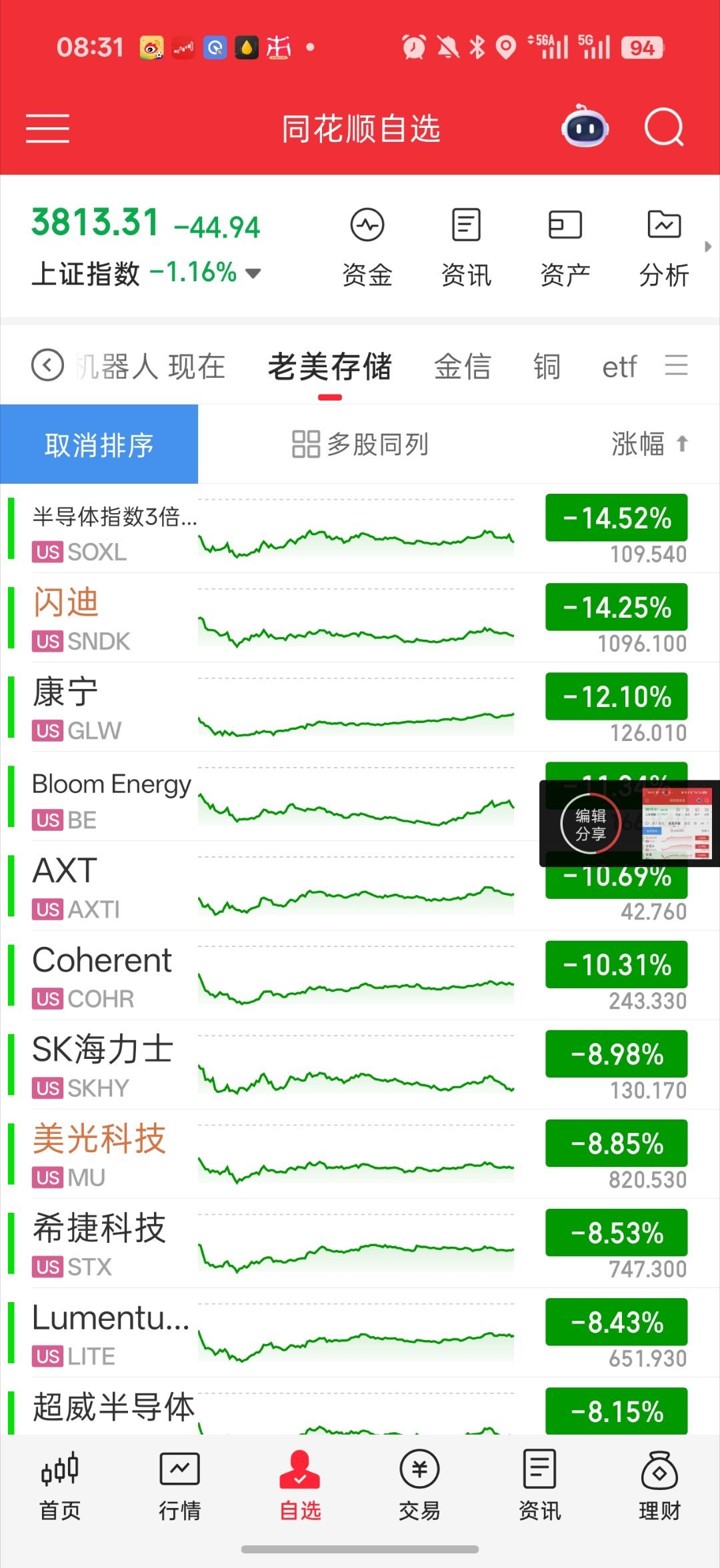 SK海力士二季度业绩早啊 兄弟们 说下早报吧1.老美夜盘情况，业绩报披露期。康宁