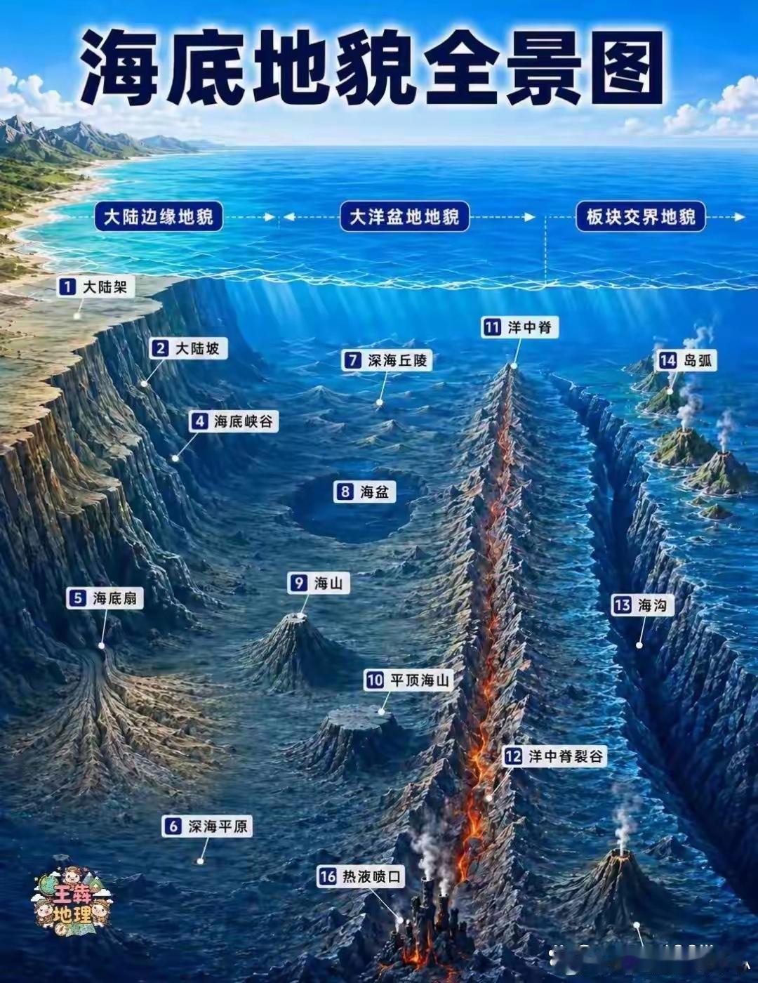 大海 