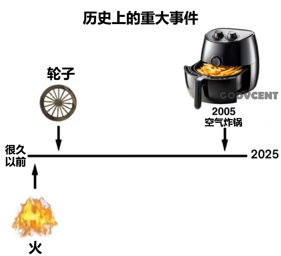好使 ​​​