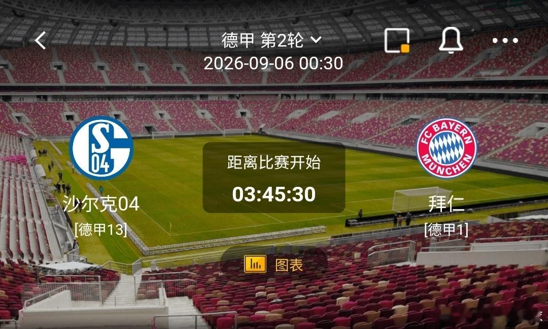 沙尔克04 vs 拜仁慕尼黑1️⃣沙尔克04（德乙升班马）利好：主场球迷氛围爆棚