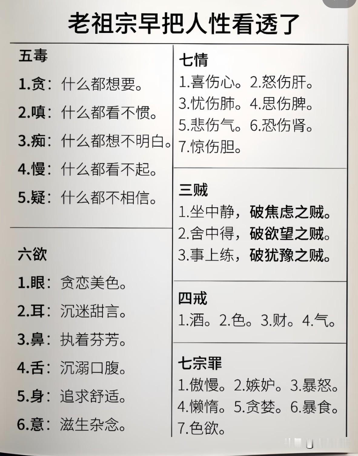 老祖宗早就把人性看透了，说的这五毒真的戳中好多人一辈子的软肋。
贪是永远攥紧手里