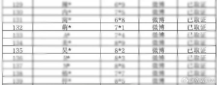 侯明昊告了梓渝粉丝梓渝公司小，但梓渝不会让自己粉丝受委屈支持所有人维护自己合法权