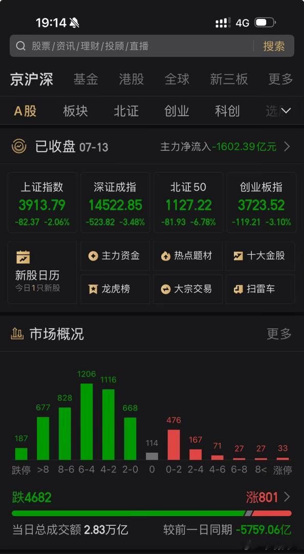 熊初莫之八百飘红A股