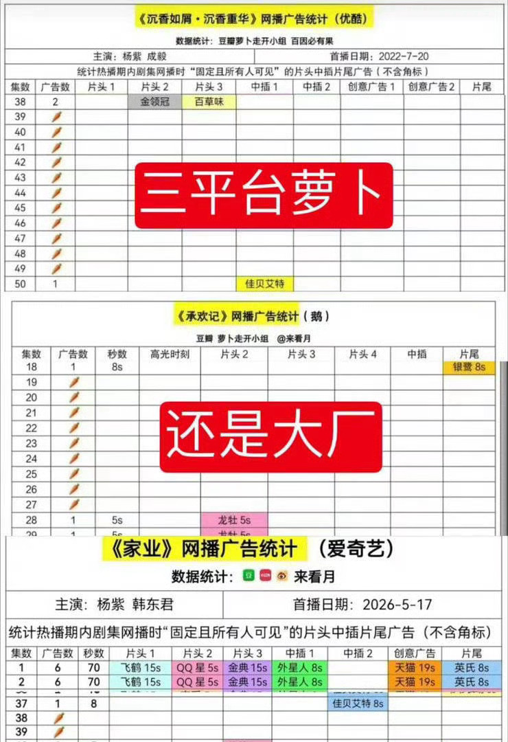 家业广告纯路人想问下 广告商本来就爱投大厂 怎么还能萝卜的 三平台都在吃萝卜啊