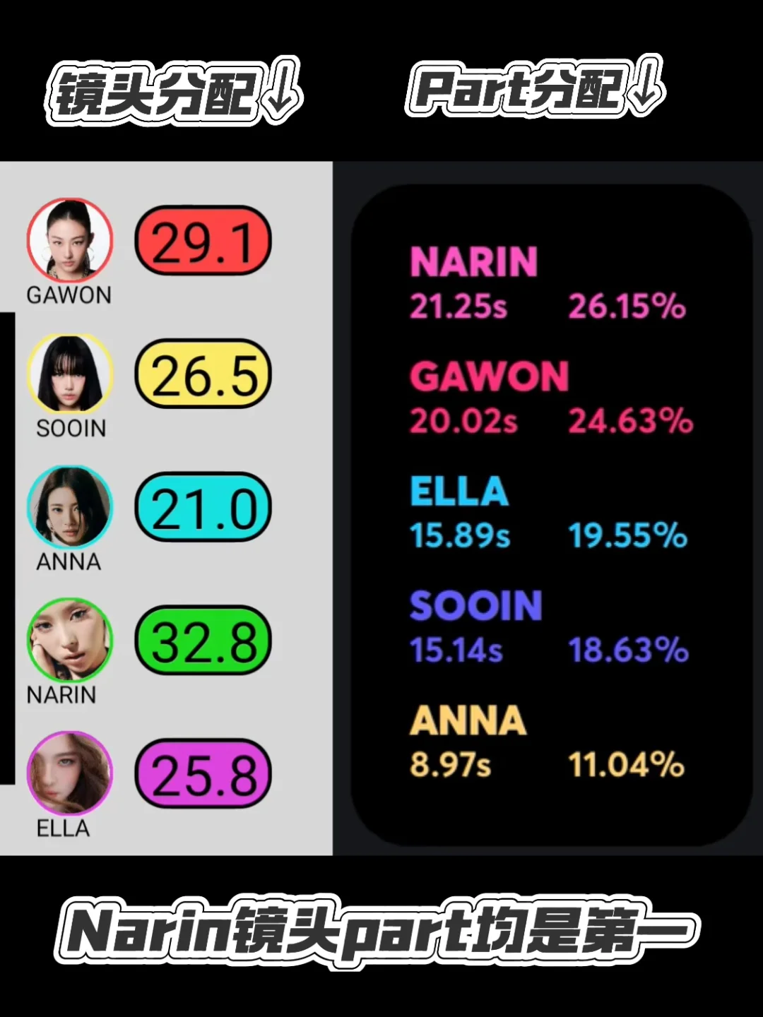 Meovv丨如何评价narin皇族