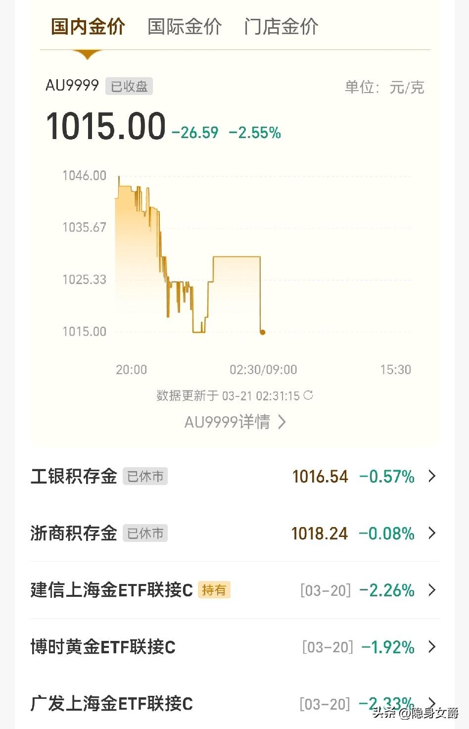 我只想知道下周一黄金价格会不会反弹，昨天降到4500美元以下了。

但周末的消息