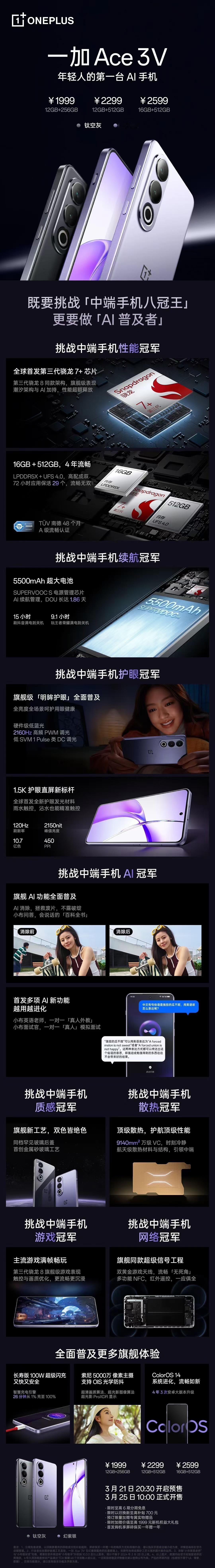 一加Ace 3V正式发布，1999起，号称年轻人的AI手机，要做AI普及者。你有