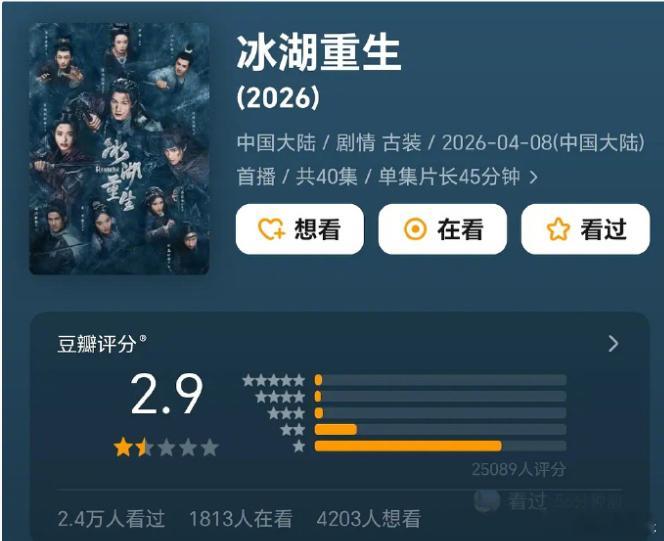 今年电影电视剧好像都有点低迷，电影圈没多少爆款电影，票房口碑都一般。剧圈作品数量