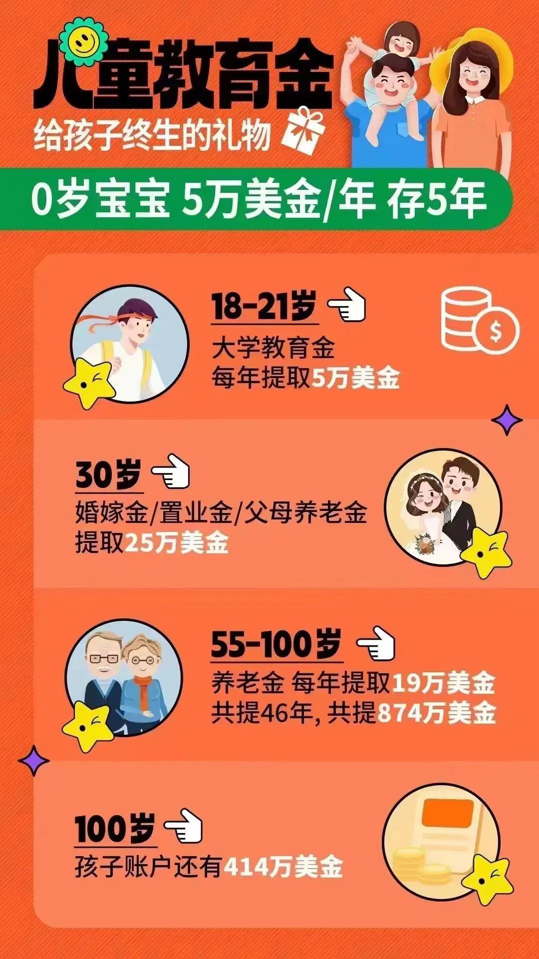某些保险产品具备“红利解锁”特性，允许在特定时期将原本锁定的“终期红利”重新设定