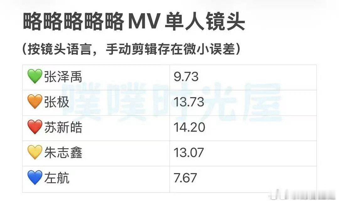 朱志鑫 苏新皓别打啦，别打啦，都是C有啥好争的近期，TOP登陆少年成员朱志鑫与苏