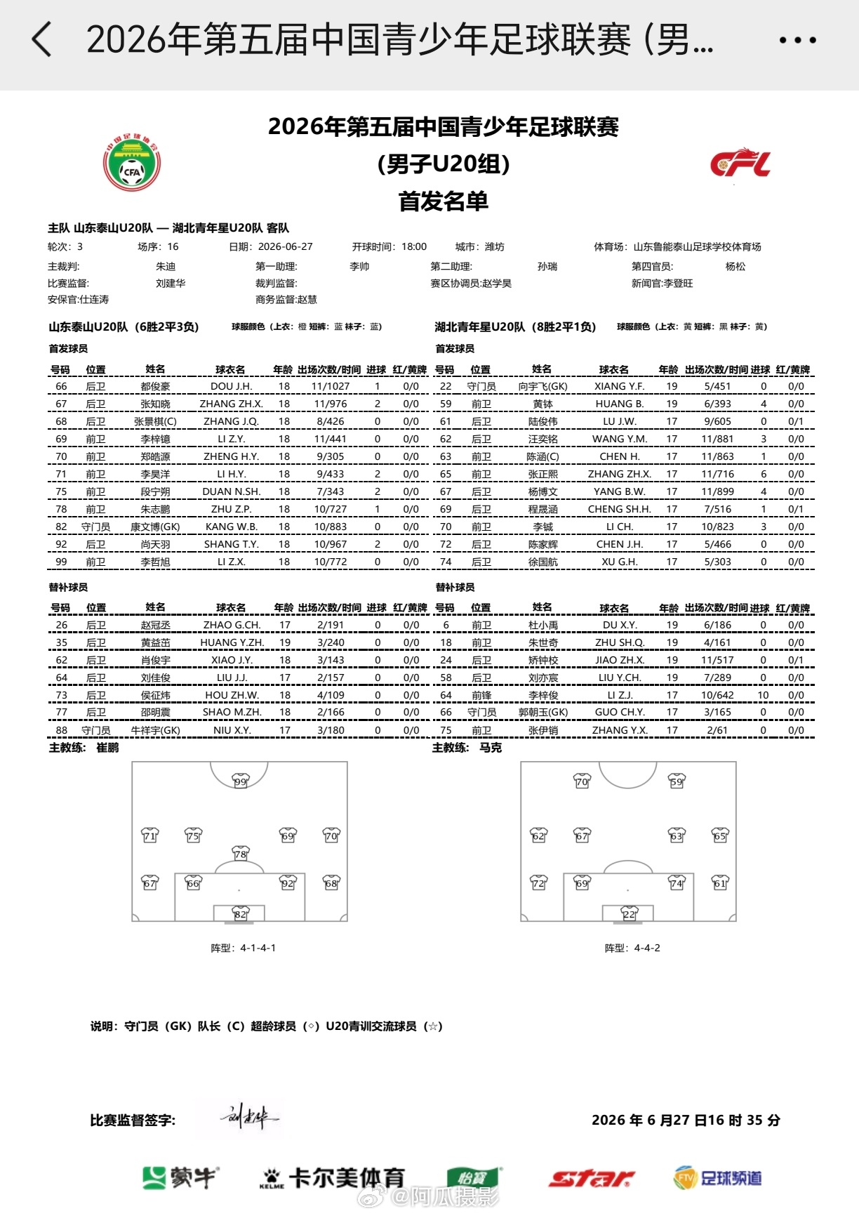 泰山U20vs湖北青年星u20比赛的首发 