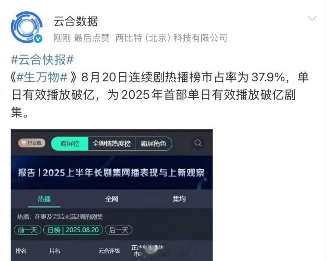 生万物云合单日有效播放破亿 杨幂又一次靠实力证明了自己啊！电视剧《生万物》的云合