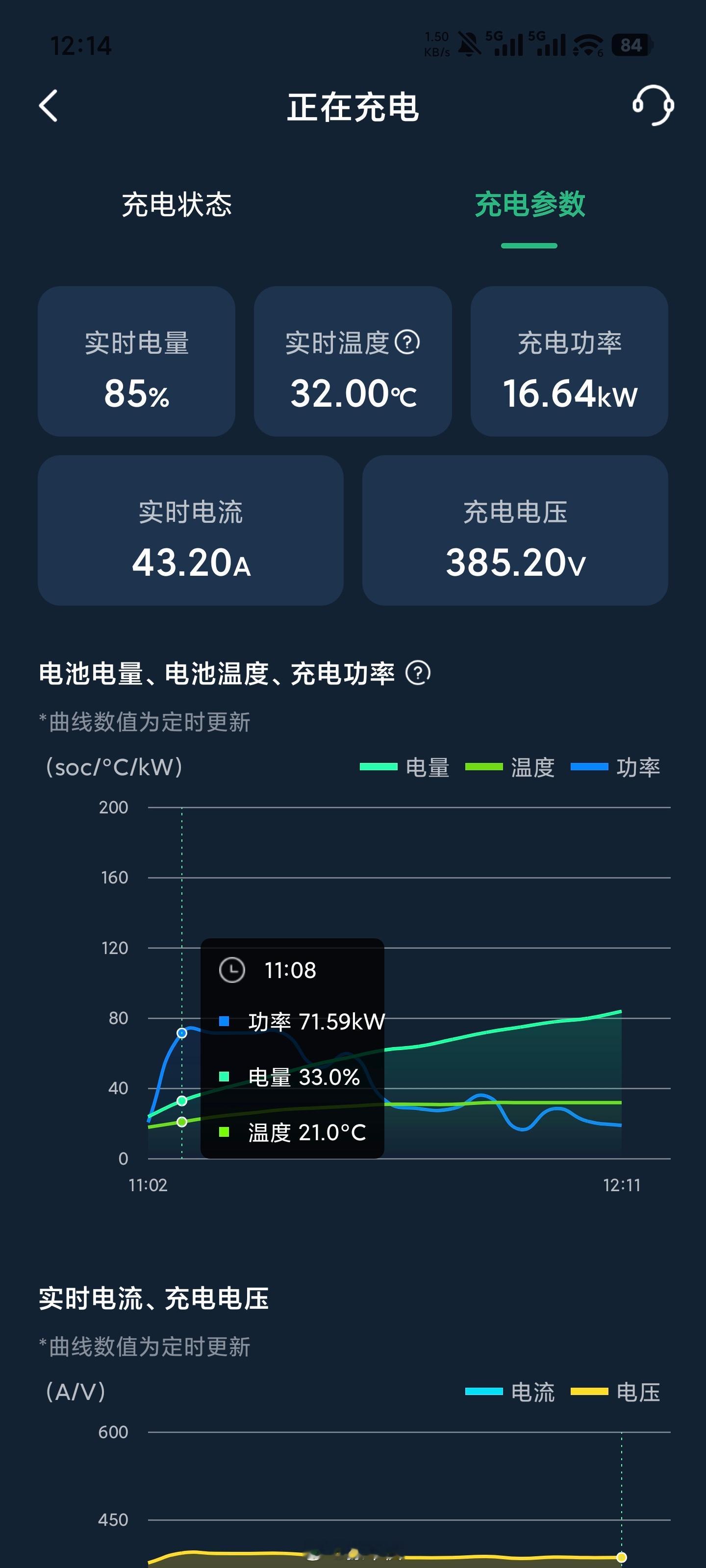 今天充电有点儿奇怪啊，一开始功率70多kw，后来有其他车来了，就下降到20kw不