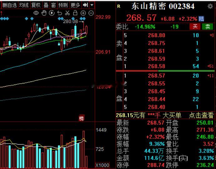 科技东山再起吧，东山可不能倒了东山精密a股