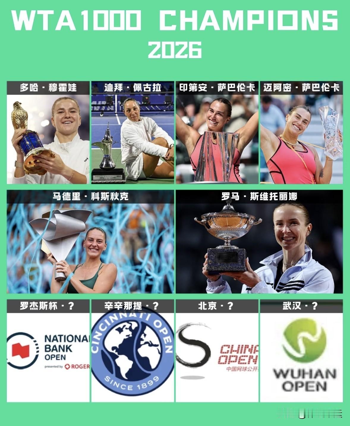 [比心][送自己一朵花]2026赛季网球主要赛事男女单打冠军🏆🔥🔥

✅女