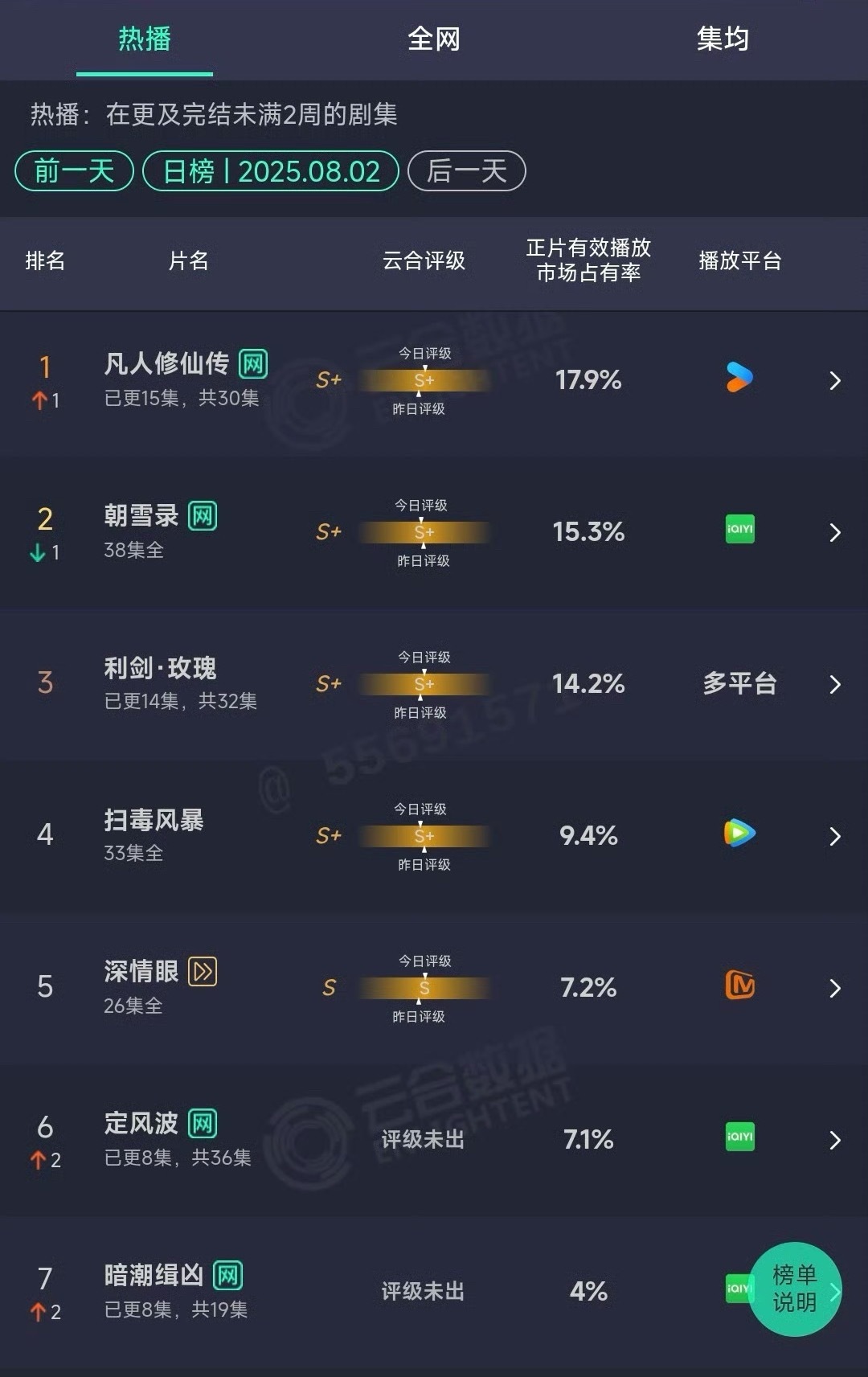 云合大盘好凉啊…… ​​​