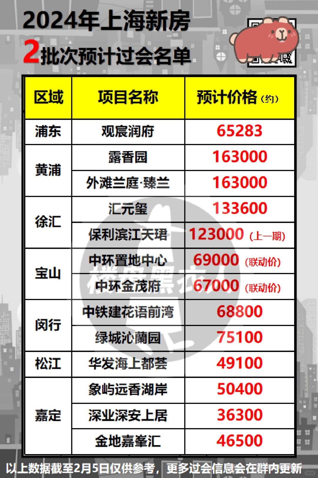 更新版哦！