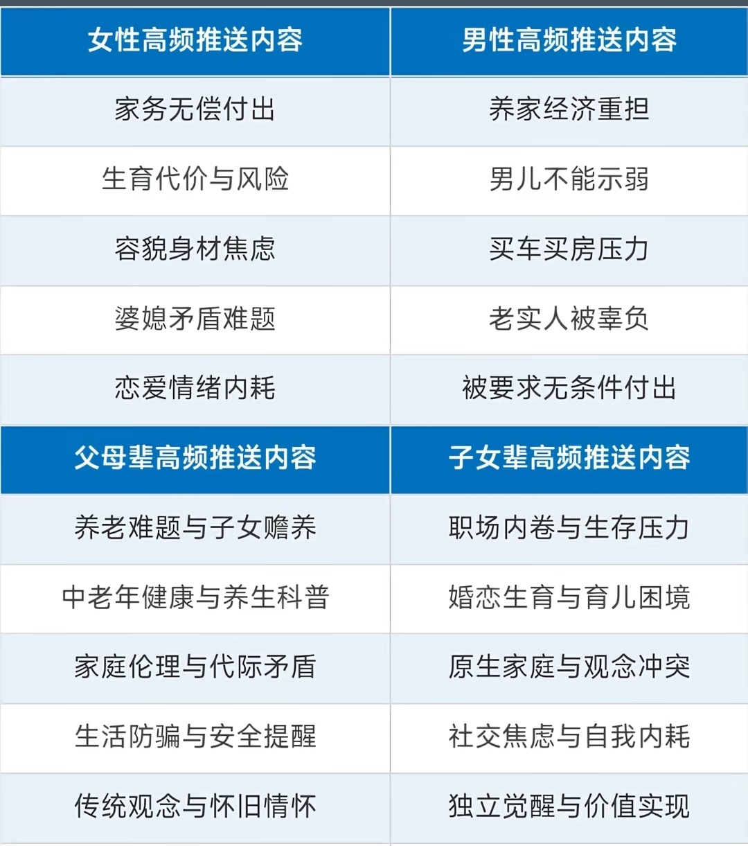 网络算法现状 