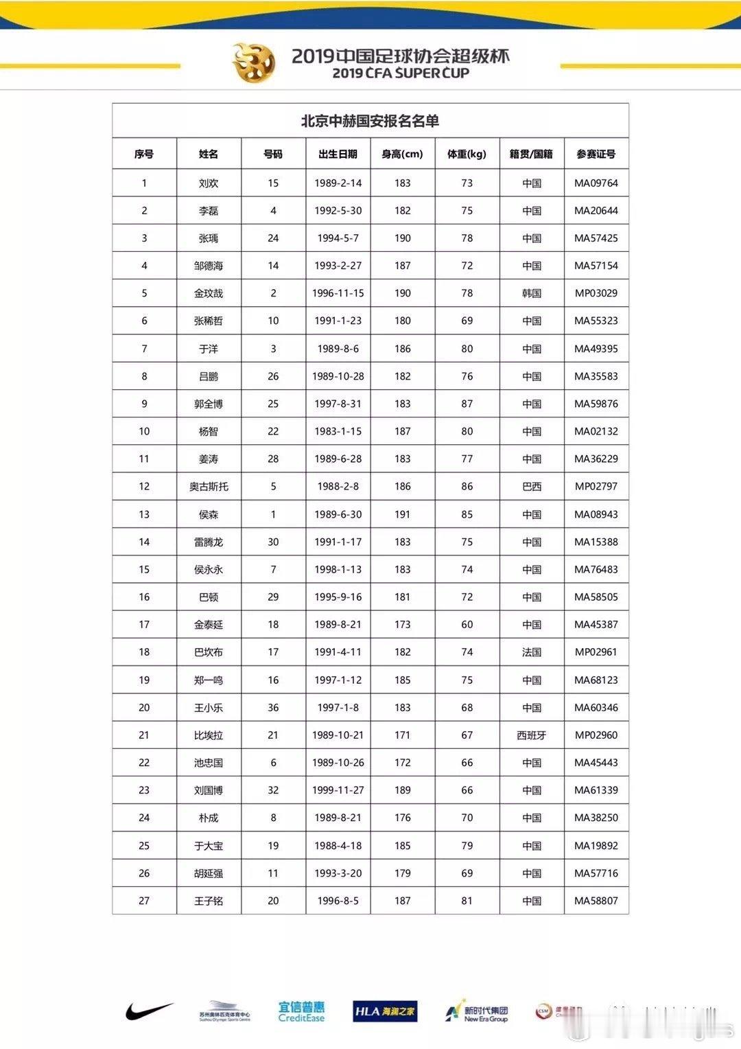 2019年的文，现在中超出场名单不再标注参赛证号码了。中国足协下发了超级杯的两队