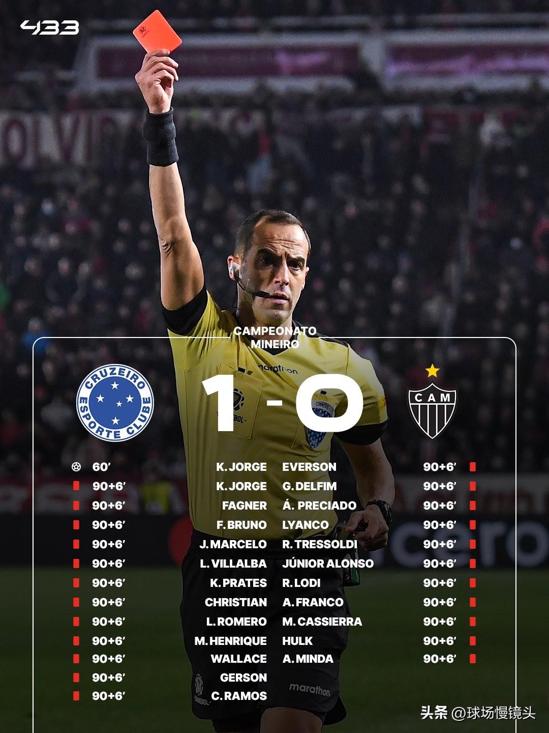 23张红牌？绿巨人胡尔克被对方直接踹飞！

巴甲克鲁塞罗1-0击败米内罗竞技，最