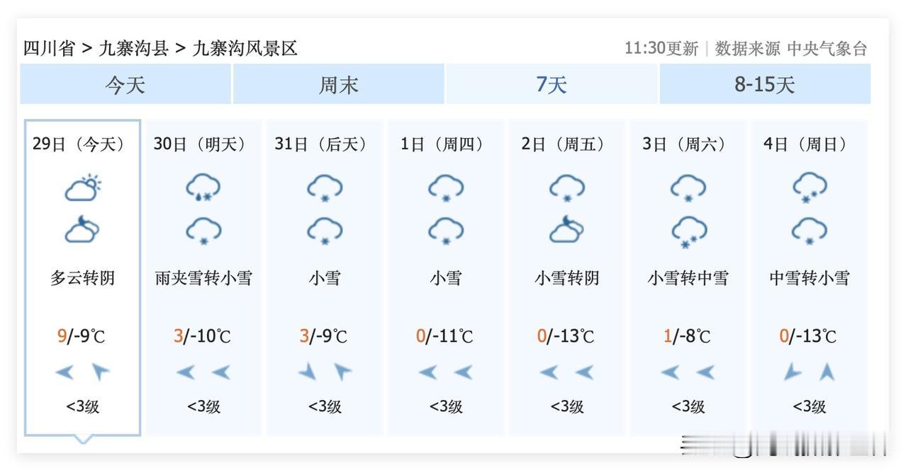 超级大喜讯！12月30日到1月7日，九寨沟，可能每天都会下雪……降雪概率，下雪的