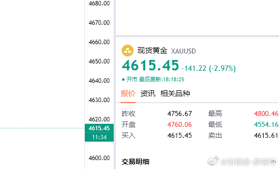 非要如此吗？还好补多一次空进去这段时间的行情是真搞！4627空和4621空，高者