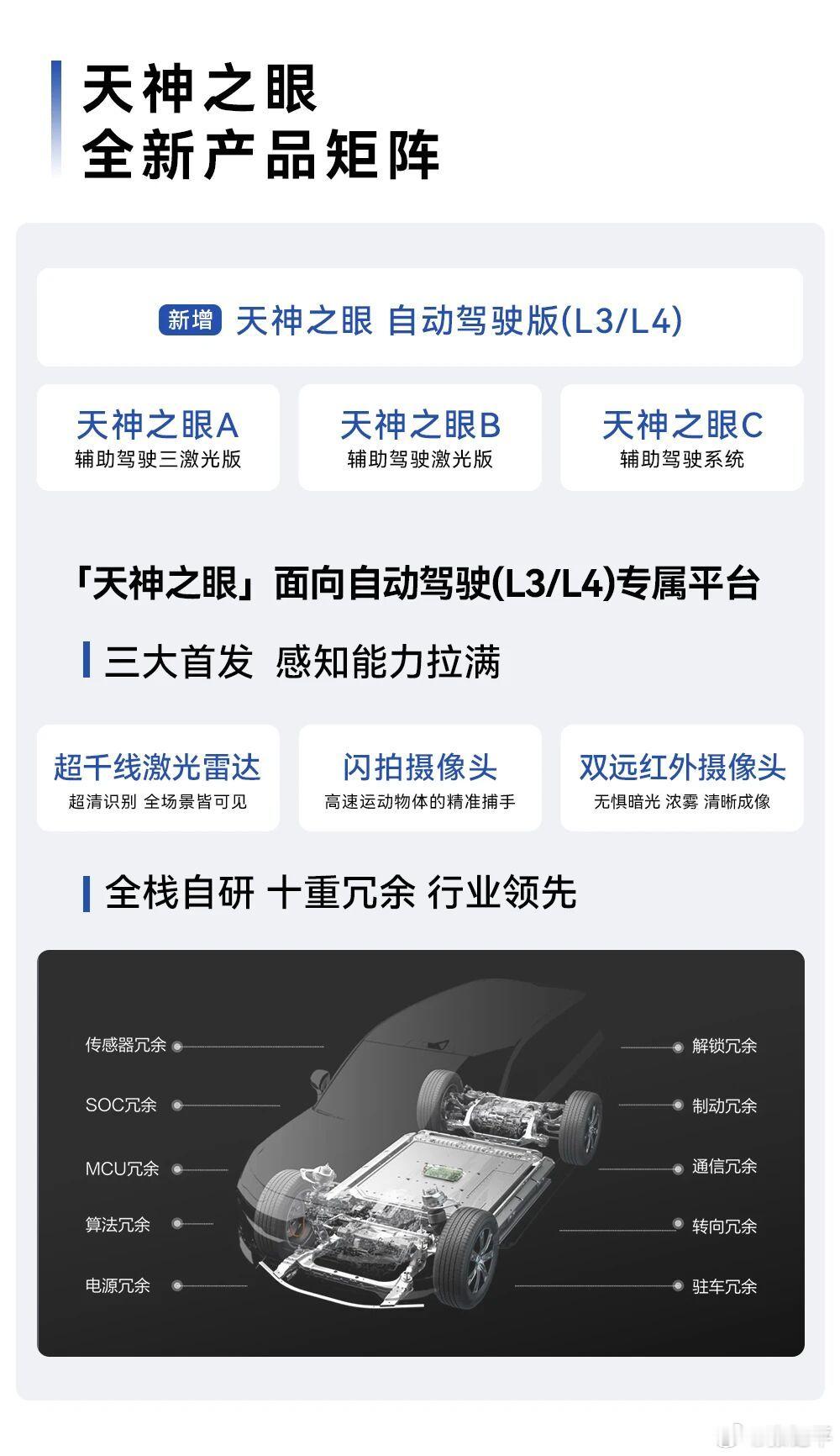 车企主动为智驾负责有没有发现，同样的一个政策，由比亚迪发布就感觉不一样。在此之前