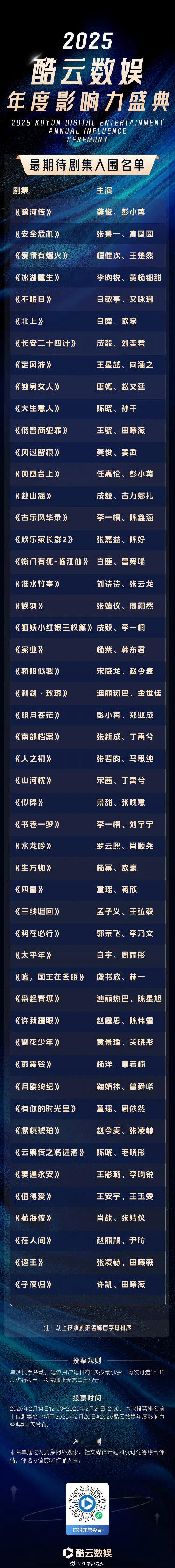 2025酷云最期待剧集入围名单 