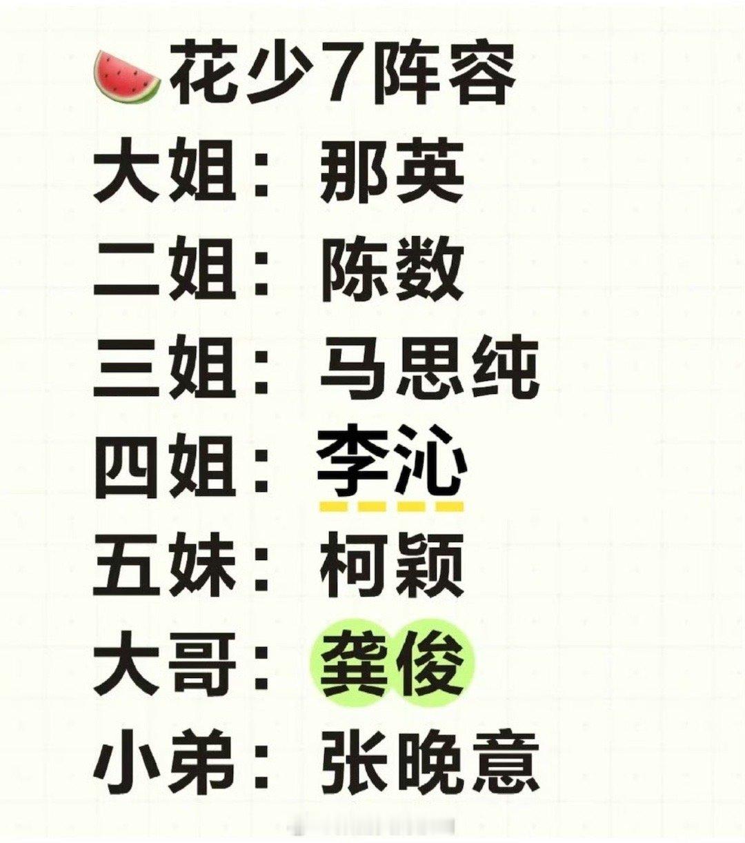 花少7阵容在抖上刷到过一些龚俊的视频，他挺有综艺感的，很幽默搞笑。 ​​​