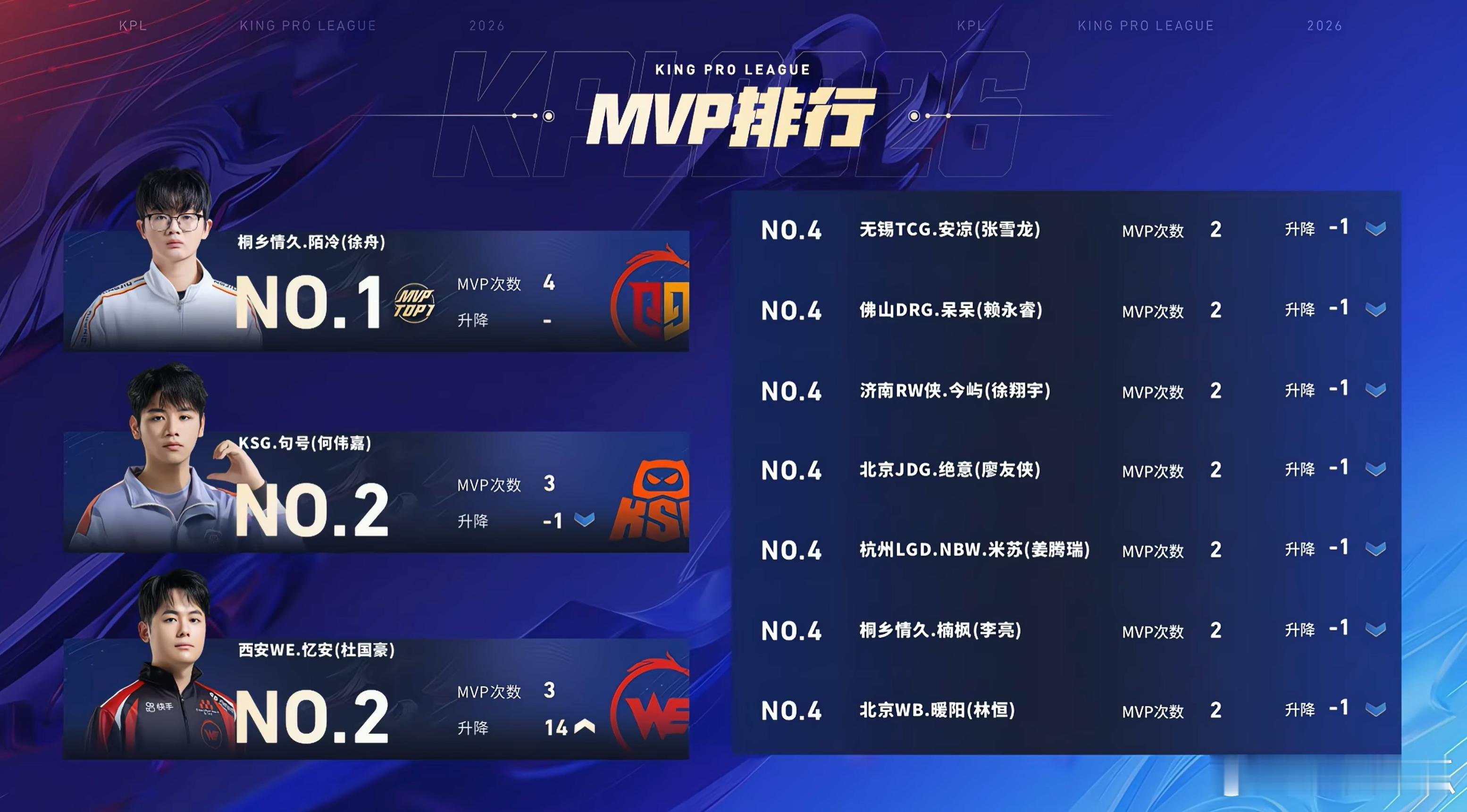 2026KPL春季赛 W2D1赛果 