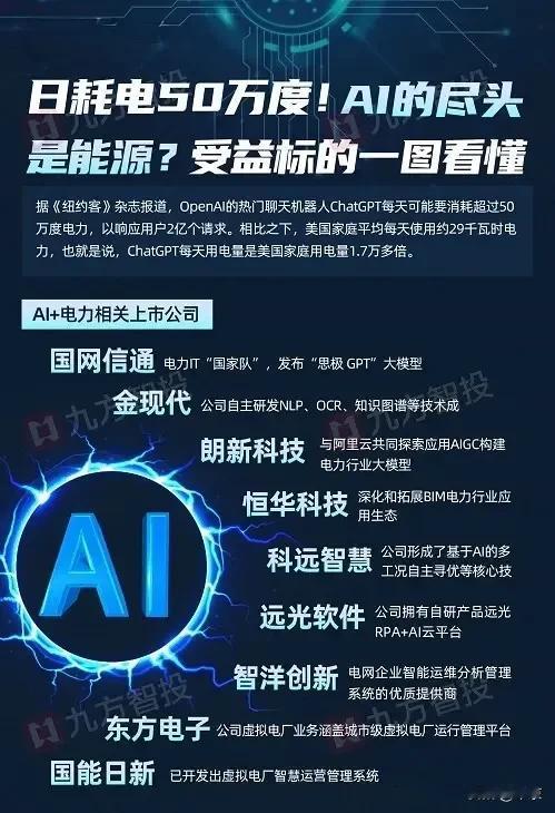 AI的尽头是能源？相关受益概念股！