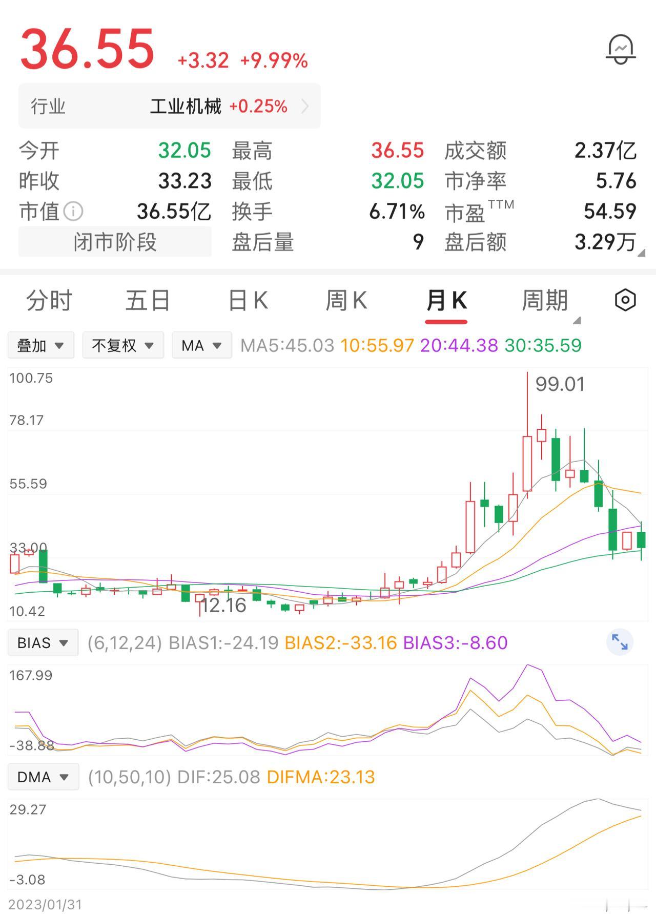 一位股民在20元的时候买入1万股，投入本金20万。股价一路上行，涨到40元，他选