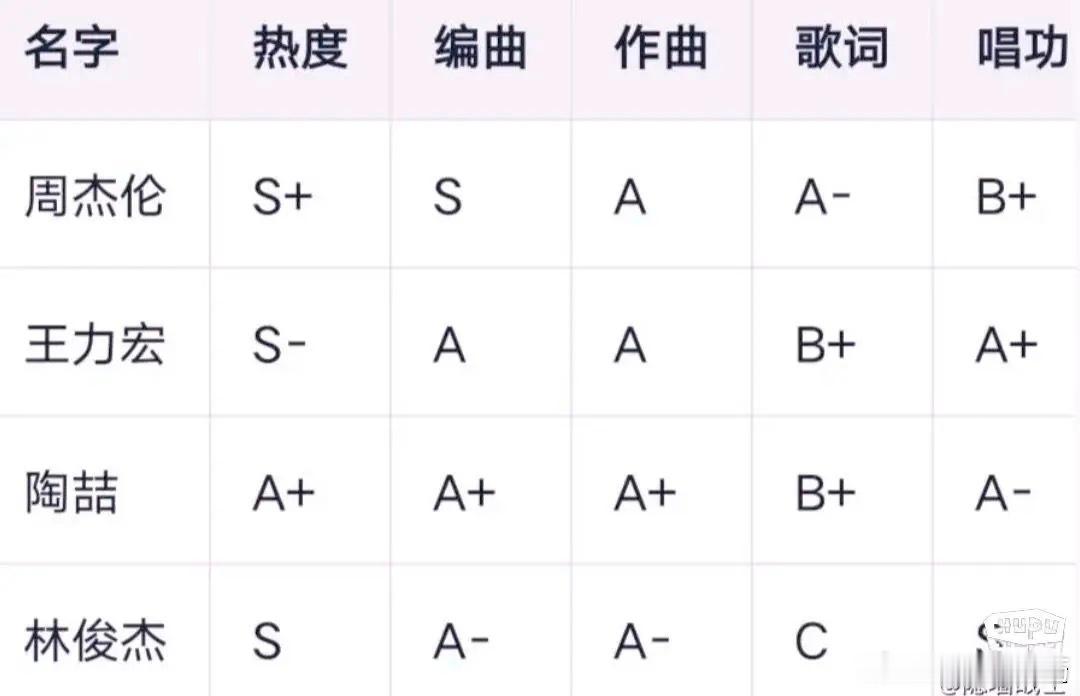 全网最客观的周王陶林 四人完整对比 ​​​