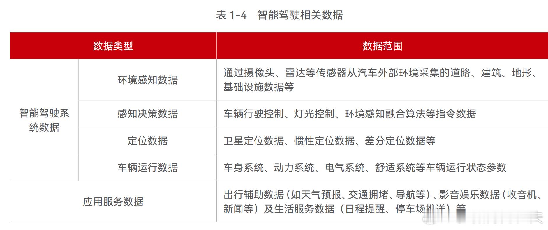 中国工程院院士邬贺铨指出，5 级智能驾驶需要处理高达 8000 亿参数的模型，训