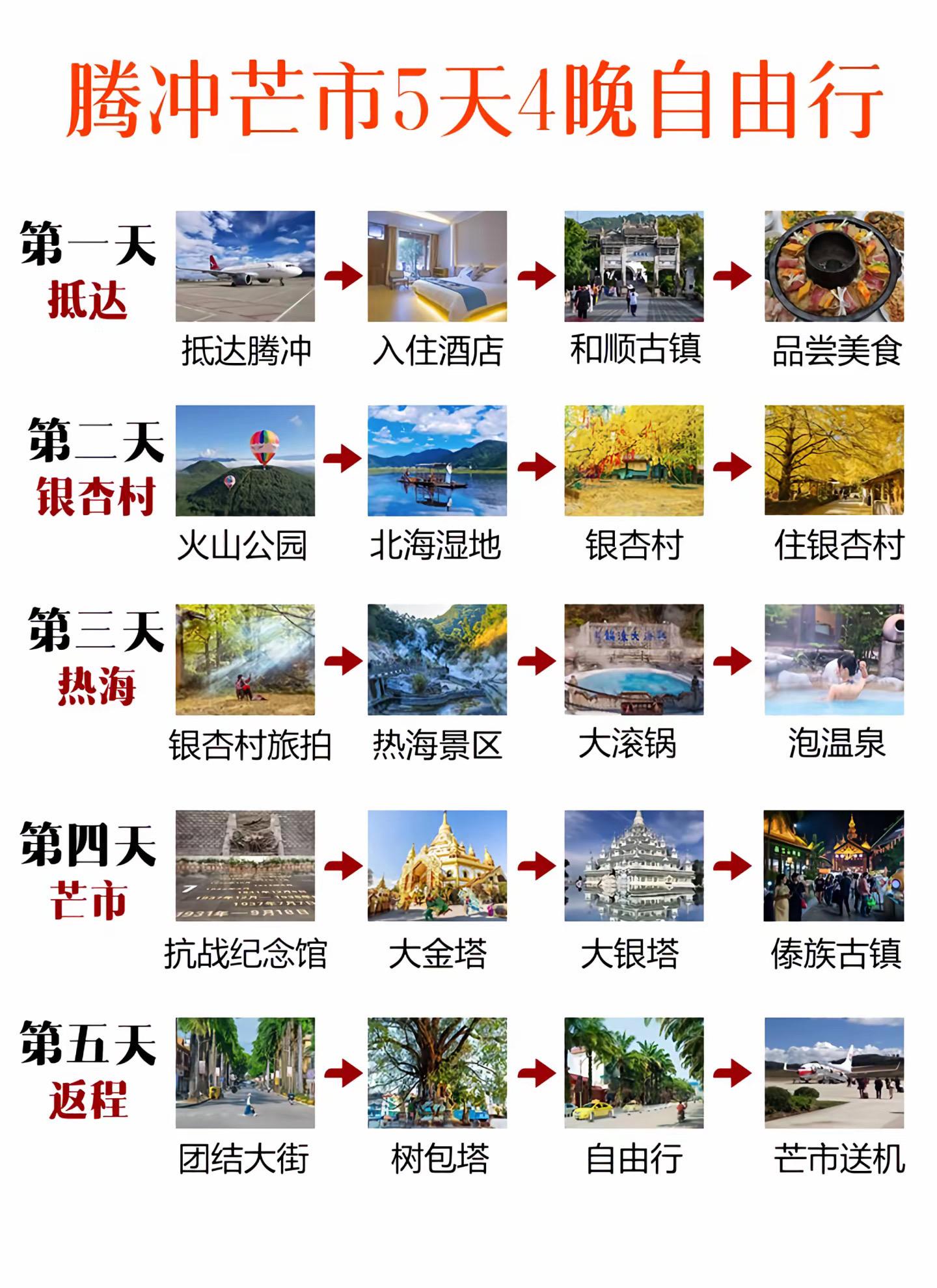腾冲芒市行程参考。