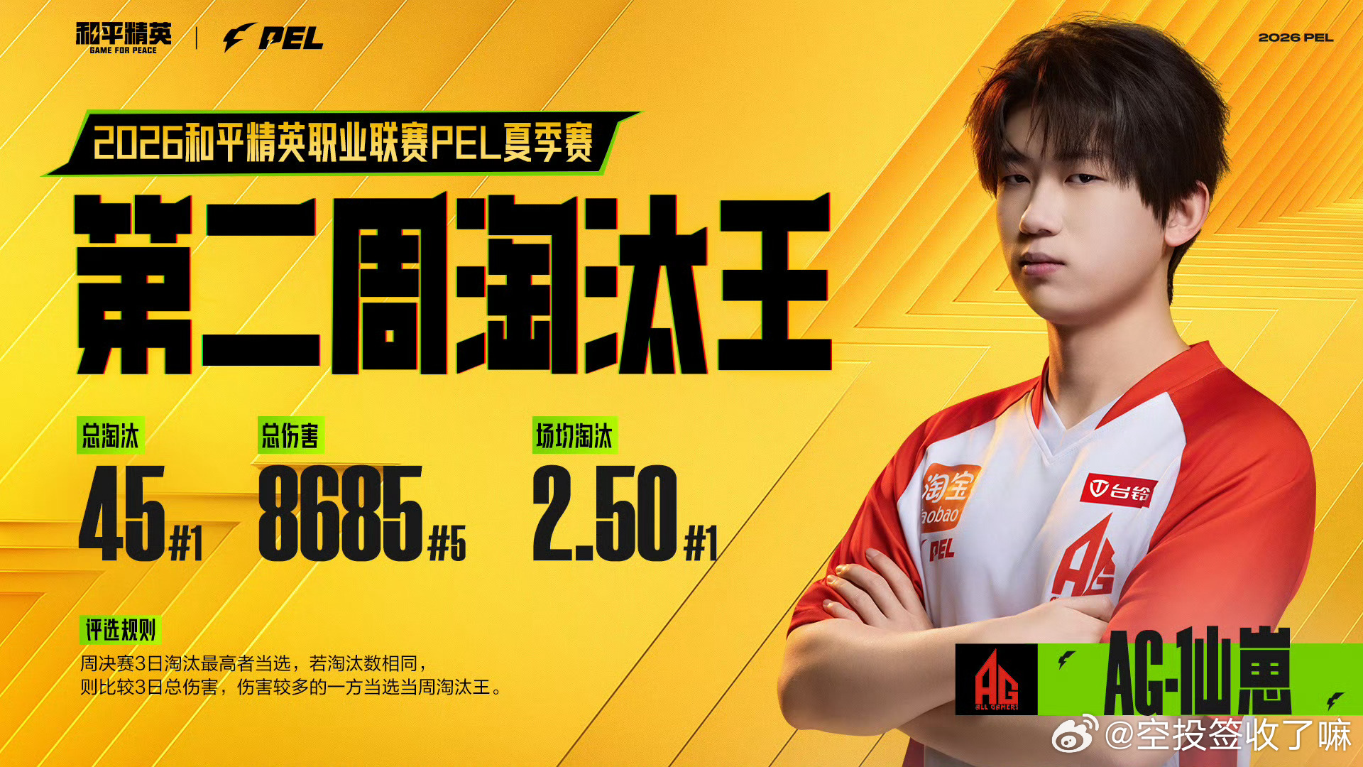 【2026 PEL夏季赛】第二周淘汰王 AG仙崽第二周淘汰王PEL第二周最佳阵容