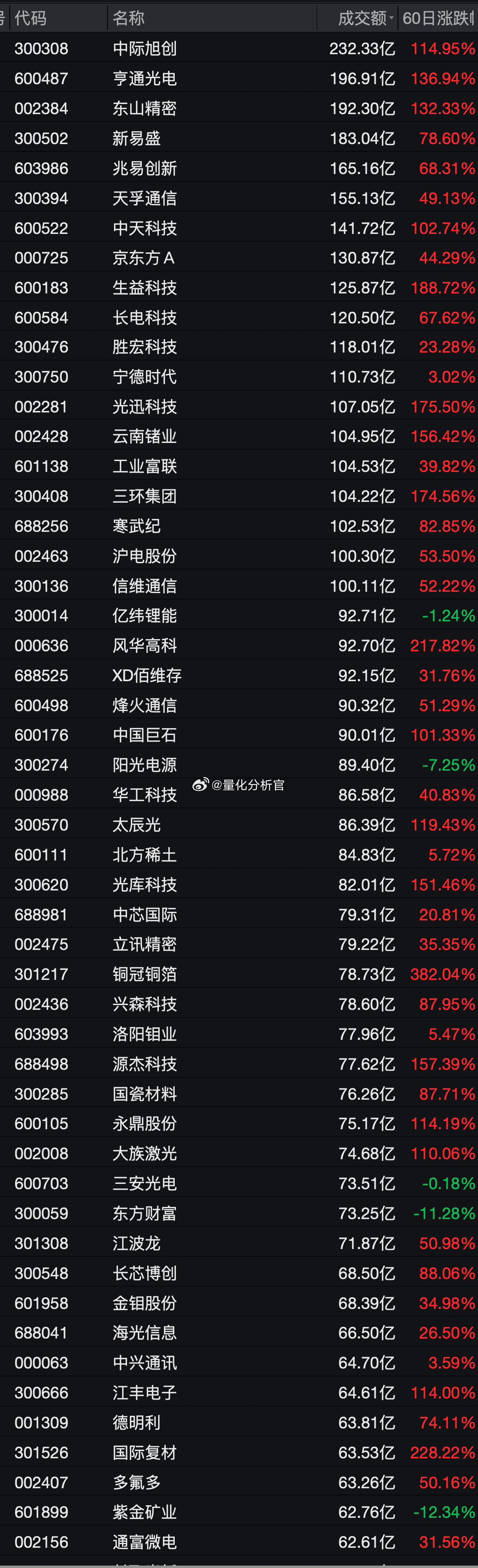 刚才我看一些刚炒股的年轻人在分享赚钱“策略”，说到目前为止，每天都在涨，没有任何